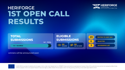 HERIFORGE 1st Open Call Results